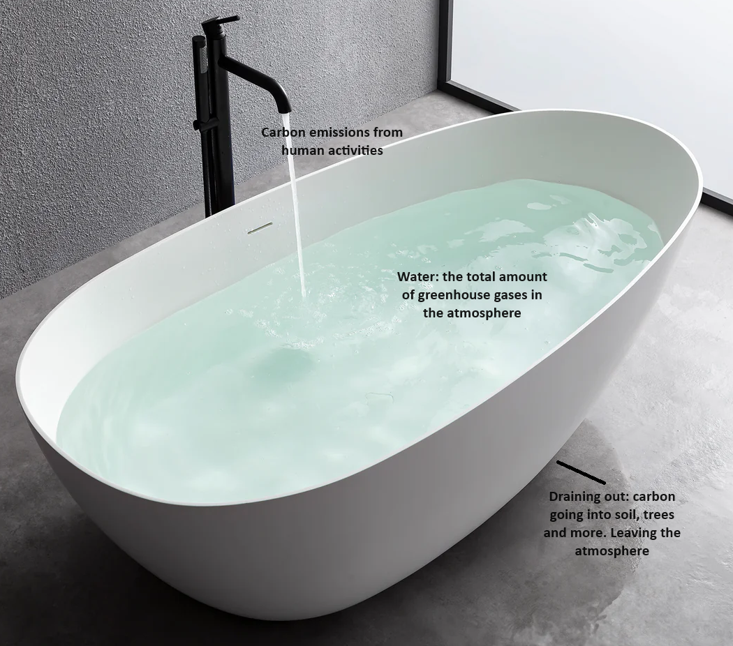 Bathtub with water - tap running into it, and drain out the bottom